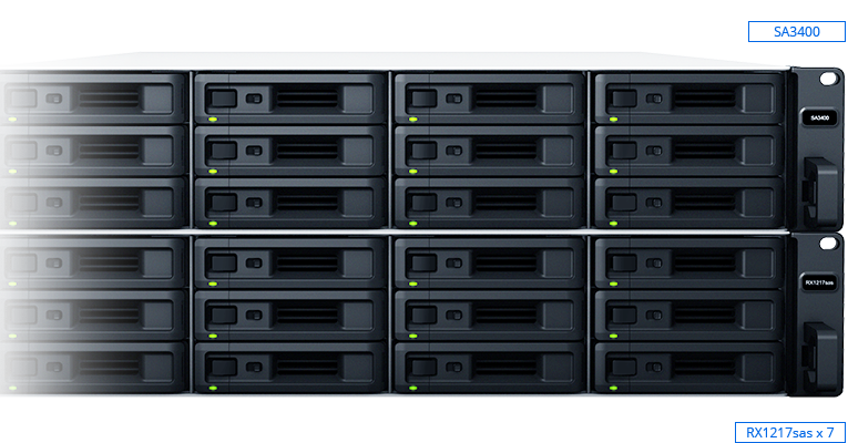 RX1217sas-redundancy_01