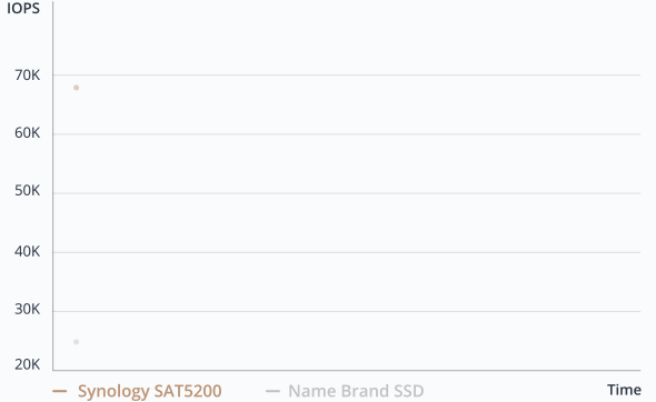 SAT_stable_high