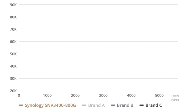 SNV3000_motion