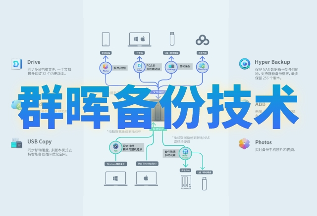 群晖NAS备份用了哪些黑科技？揭开高效省空间备份的面纱