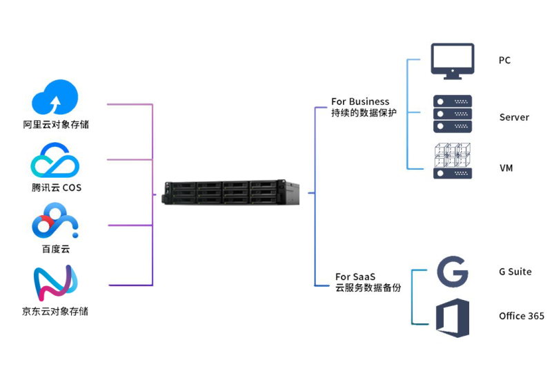 群晖nas无法连接到服务器的常见故障原因有哪些？  第1张