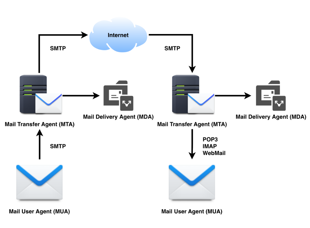 一文看懂群晖 Synology MailPlus的功能和配置