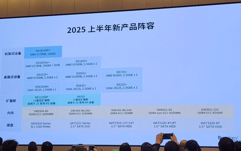 群晖Synology内部经销商活动发布2025上半年新产品阵容