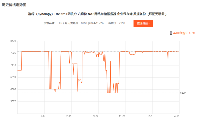 群晖DS1621+底价