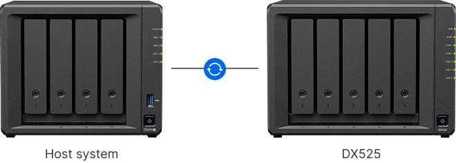 DX525-dedicated_local_backup_solution 群晖DX525扩充