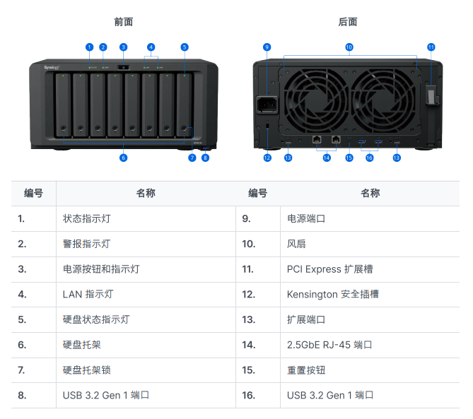 群晖DS1825+产品参数