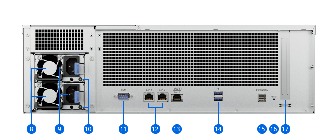 RS2825RP+-backpanel_02 RS2825RP+接口