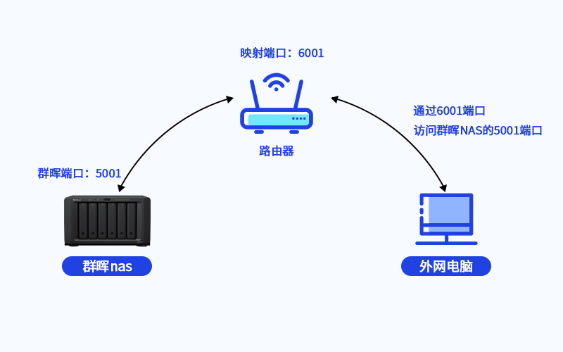 什么是内网穿透？